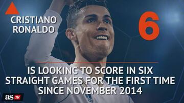 Hot or Not - Messi and Ronaldo looking for more success