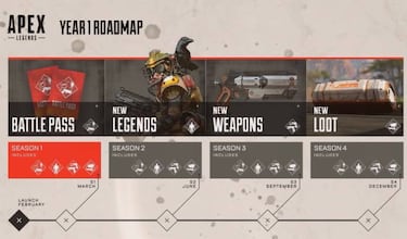 Apex Legends presenta la hoja de ruta de su primer año de contenidos