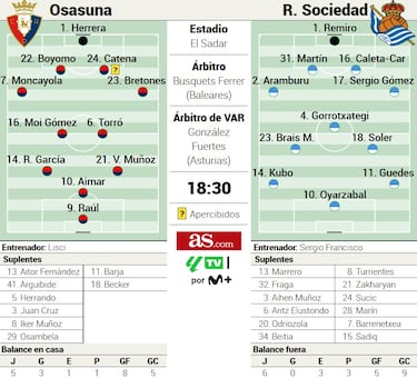Osasuna y Real Sociedad aparcan su amistad