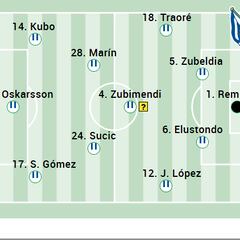 Alineación posible de la Real contra Las Palmas en LaLiga EA Sports