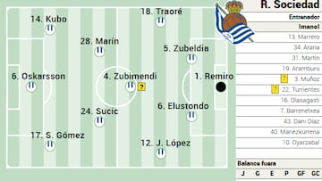 Campito de la Real Sociedad ante Las Palmas