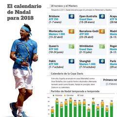 Así será el calendario 2018 de Nadal: "Mi idea es dejar algo"