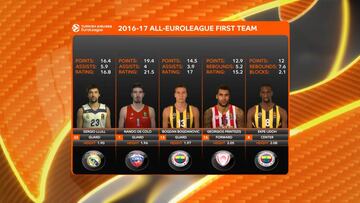 Ayón y Llull, elegidos en los mejores quintetos del año