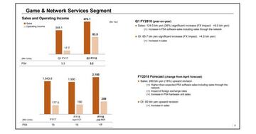 Previsión de ventas de Sony para 2018/19.