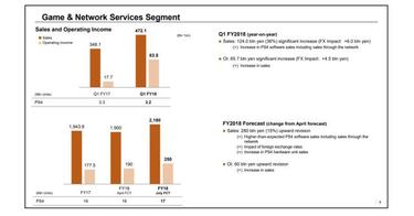 PS4 alcanza los 82,2 millones de unidades vendidas