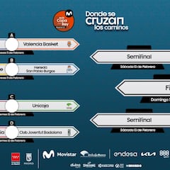 Dos huesos para Madrid y Barça en los cuartos de la Copa del Rey