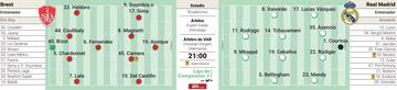Possíveis alinhamentos de Brest e Real Madrid, em campeões.