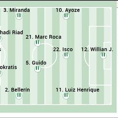 Alineación posible del Betis ante Las Palmas en LaLiga