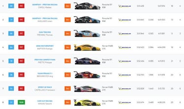 Resultados WEC: así queda la parrilla de salida de Le Mans