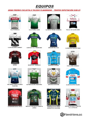 Equipos participantes en la Vuelta Ciclista a Toledo.