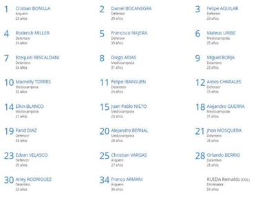 FIFA anuncia lista oficial de Nacional para Mundial de Clubes