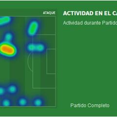 El preocupante mapa de calor de Benzema en el Pizjuán