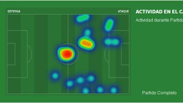 El preocupante mapa de calor de Benzema en el Pizjuán