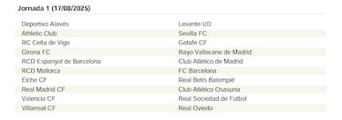 El calendario de LaLiga EA Sports 25/26 