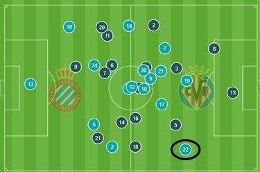 El atasco central del Espanyol