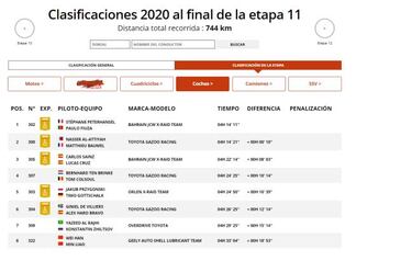 Resultados: clasificaciones de la undécima etapa del Dakar 2020