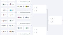 Así estarían los cruces de la Champions: duro para Barça y Atlético