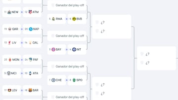 Así estarían los cruces de la Champions: duro para Barça y Atlético