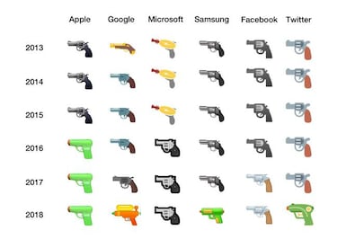 Cambio radical Emoji: Google modifica el revólver por una pistola de agua