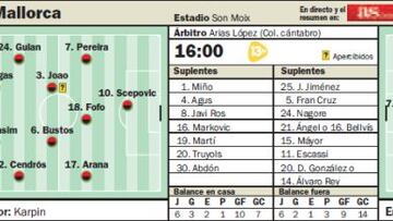 Marco Asensio no estará en el sexto reto de los mallorquines