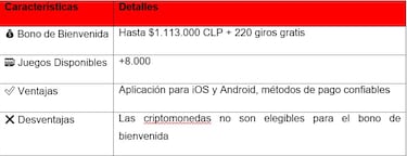 Mejores Casinos Online Chile 2025: Los 11 Más Seguros Para Ganar Dinero Real