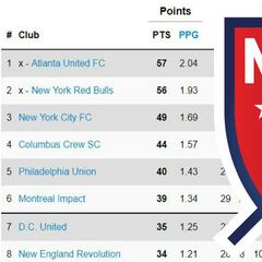 Así quedó la clasificación de la MLS tras la semana 29