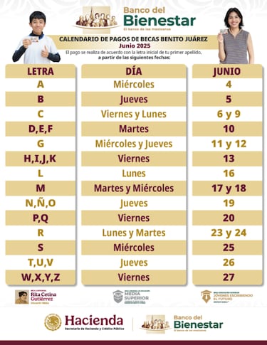 Habrá pago triple de Jóvenes Escribiendo el Futuro en junio: estos serán los beneficiarios de los 17 mil 400 pesos