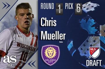 La primera adquisición de los Leones llega de la Universidad de Wisconsin. 