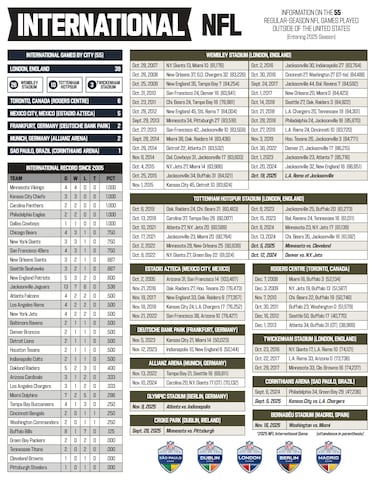 Adiós a USA: estos son todos los países en los que la NFL ha celebrado partidos