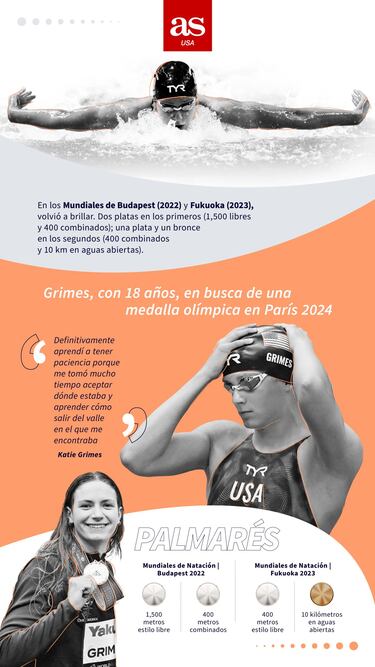 Katie Grimes, por medallas con bendición legendaria