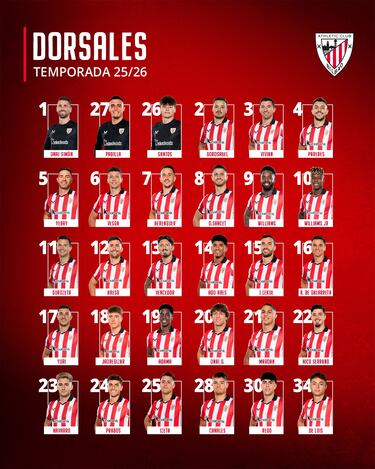 Incertidumbre en la parrilla de salida del Athletic