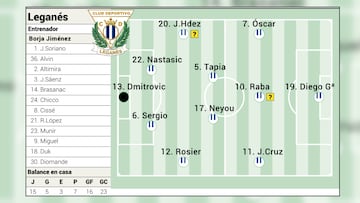 Posible alineación del Leganés ante el Barcelona en LaLiga EA Sports