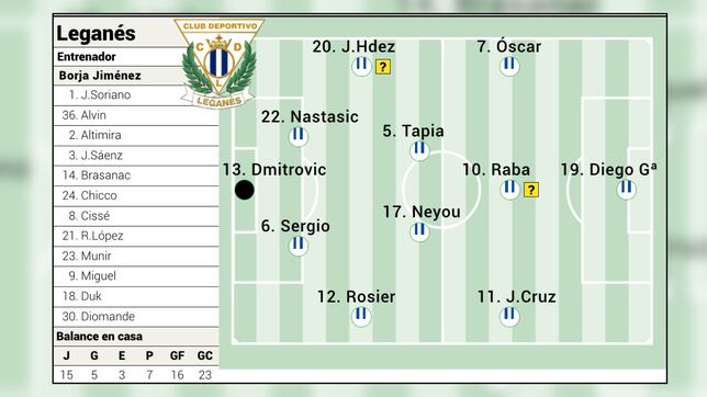 Posible alineación del Leganés ante el Barcelona en LaLiga EA Sports