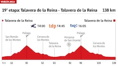 Vuelta a España 2022 hoy, etapa 19: perfil y recorrido