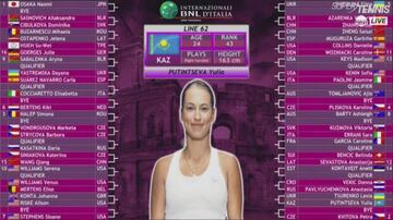 Cuadro WTA Masters Roma 2019.