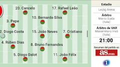 Alineación confirmada de Portugal y República Checa hoy en el partido de la Eurocopa 2024
