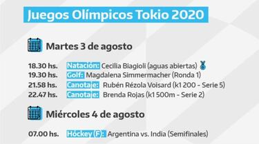 Programación hoy, 3 y 4 de agosto, en los Juegos Olímpicos: horarios en Argentina y cómo ver las pruebas en vivo