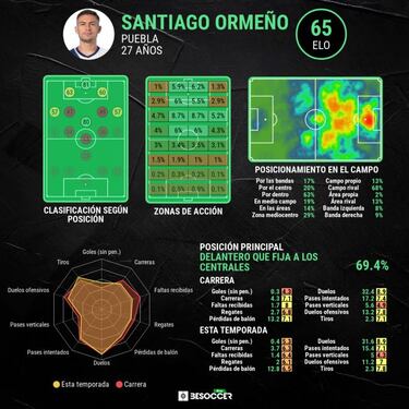 Santiago Ormeño firmará con León por cuatro años
