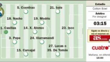 Segundo test veraniego del Madrid contra la Roma y el calor