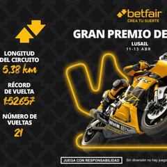 Gran Premio de Qatar MotoGP 2025: horarios, pronósticos y dónde ver la carrera de Losail