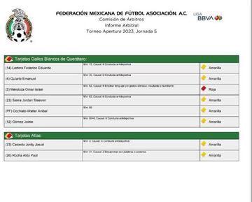 Cédula arbitral del Querétaro-Atlas