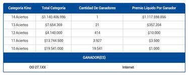 Resultados Kino hoy: números que cayeron y premios del sorteo 2898 | ganadores 7 de abril