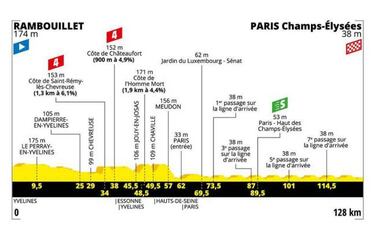 Tour de Francia 2019: etapas, perfiles y recorrido
