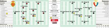 Son Moix, la antesala de la Copa