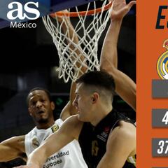 Real Madrid supera en estadísticas al Milan