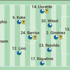 Posible once del Atlético ante el Villarreal