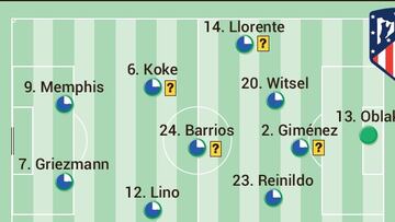 Posible once del Atl¨¦tico ante el Villarreal en La Cer¨¢mica.