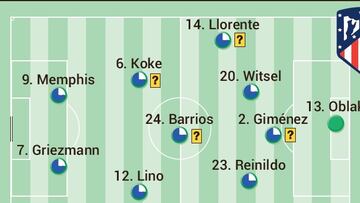 Posible once del Atlético ante el Villarreal en La Cerámica.