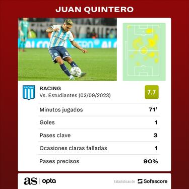 Juanfer Quintero llega enchufado a Selección: Gol y partidazo