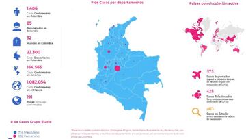 Mapa del Coronavirus en Colombia